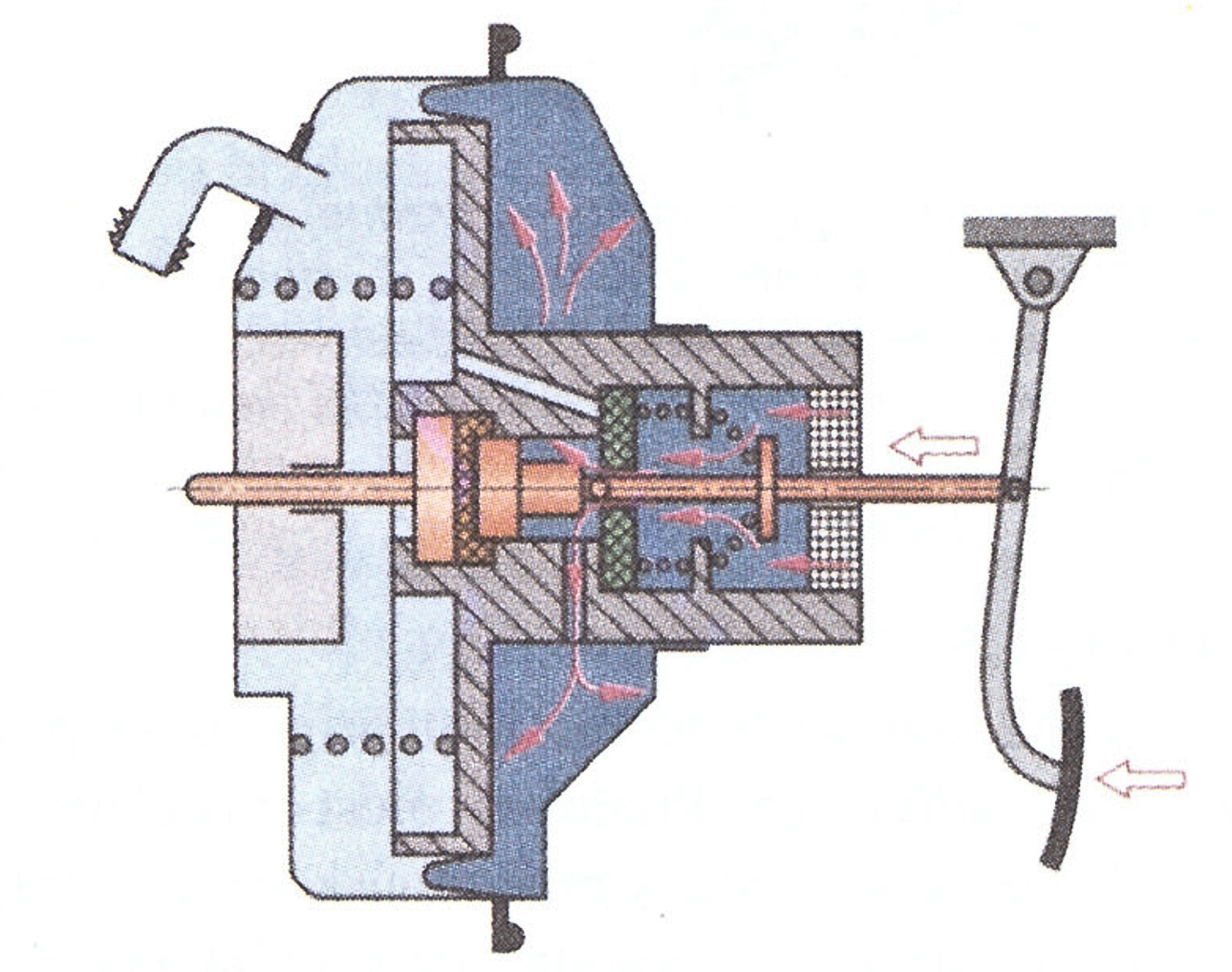 Podtlakový brzdový posilňovač pri plnom brzdení