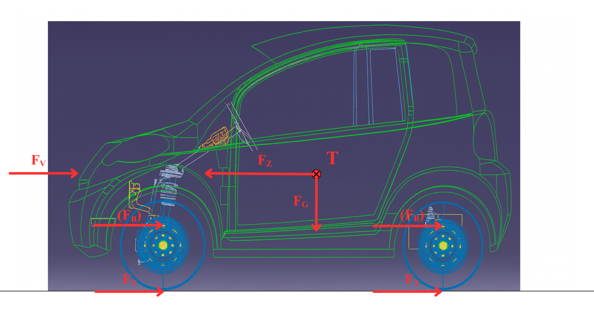 Sily pôsobiace na automobil pri brzdení