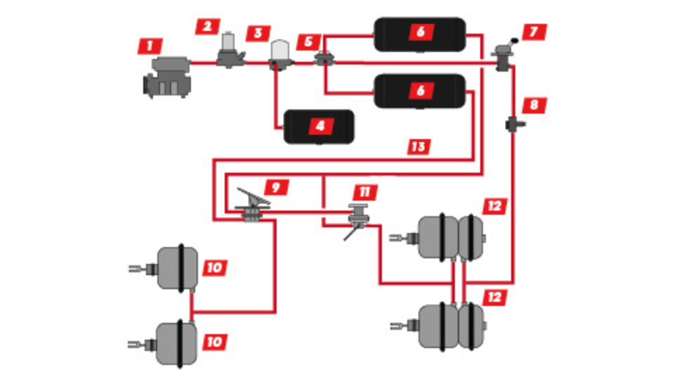 Časti systému vzduchových bŕzd
