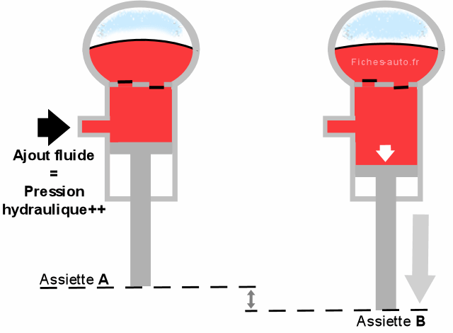 Regulácia svetlej výšky