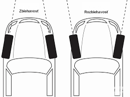 Zbiehavosť a rozbiehavosť kolies