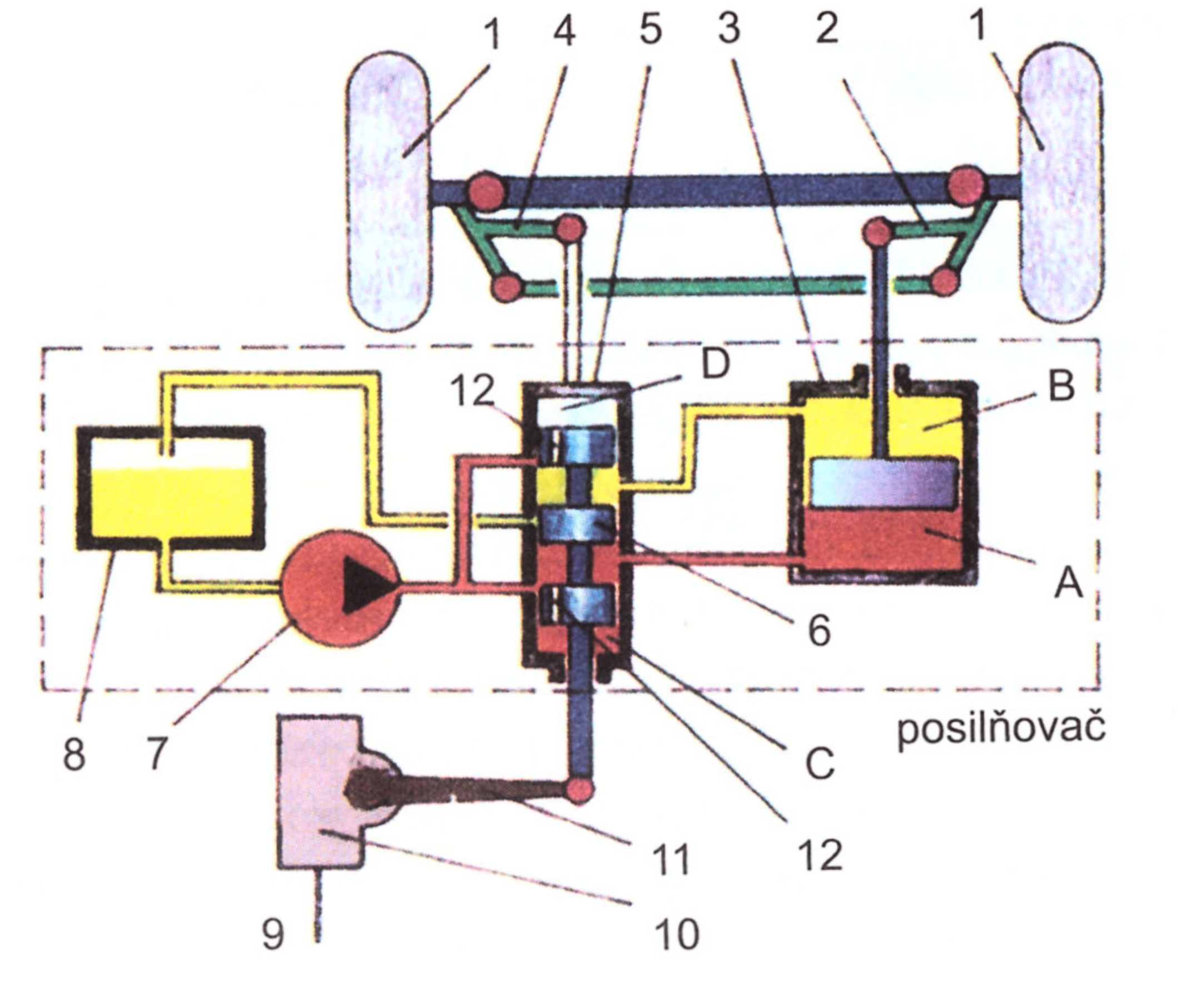 Schéma hydraulického posilňovača riadenia (HPS)