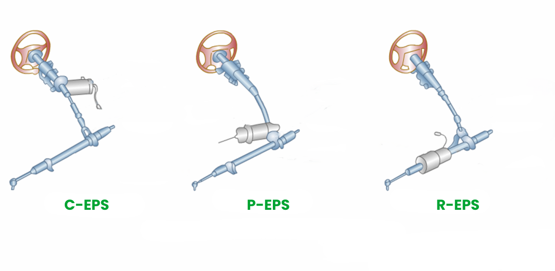 Obrázok porovnania systémov C-EPS, P-EPS a R-EPS
