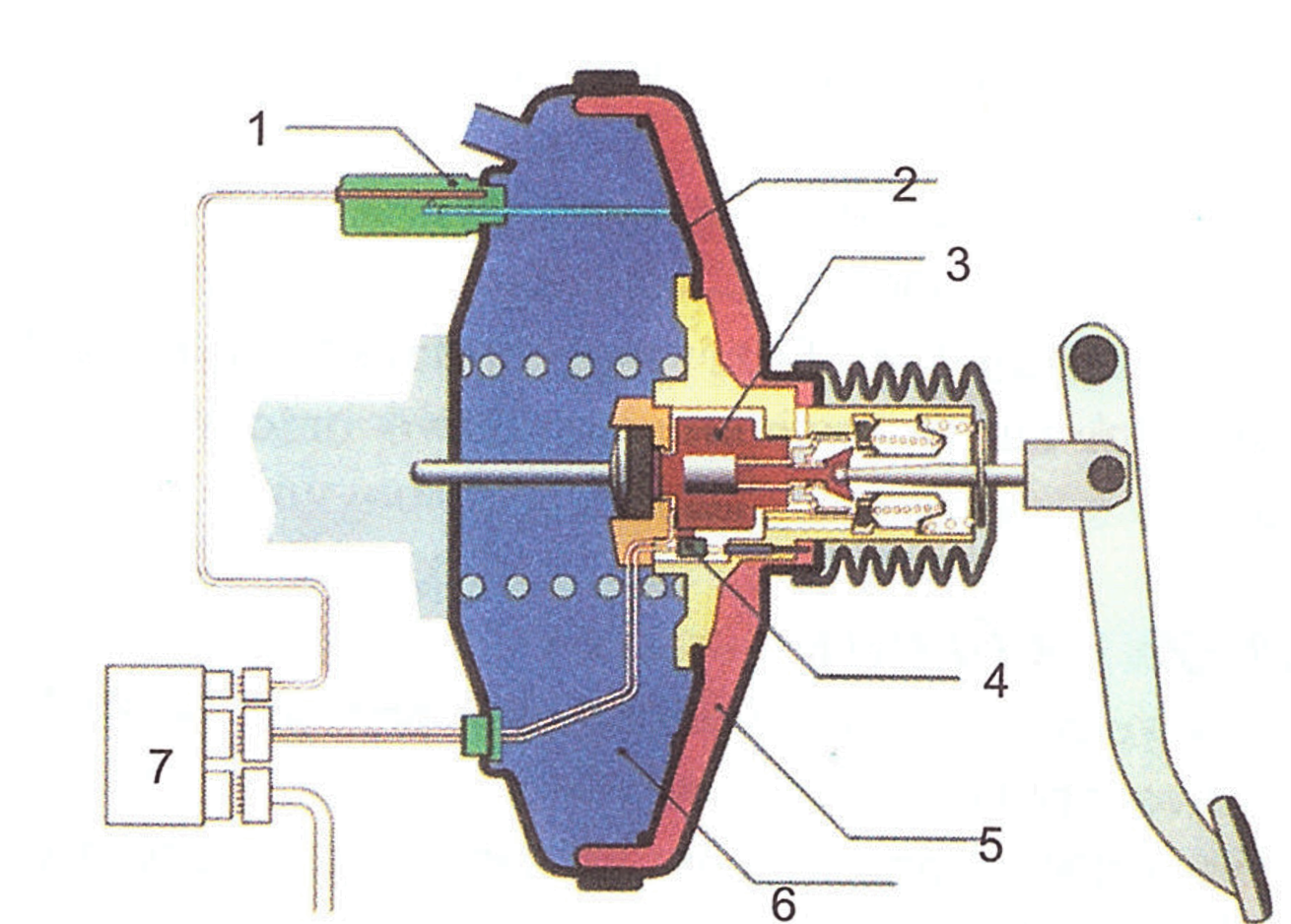 Schéma elektronicky riadeného podtlakového brzdového posilňovača