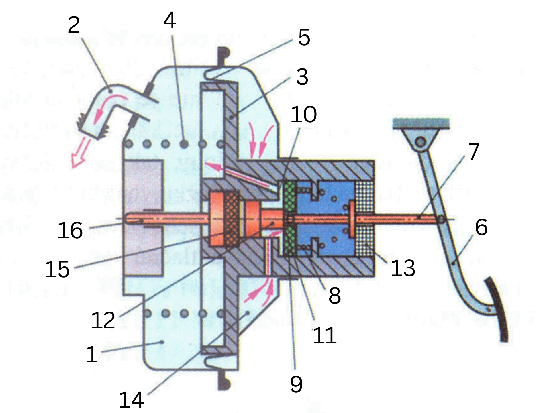 Schéma podtlakového brzdového posilňovača