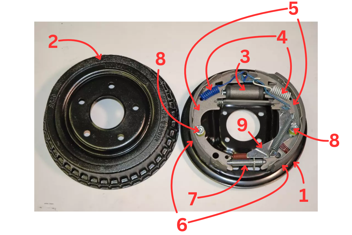 Bubnová brzda s popisom