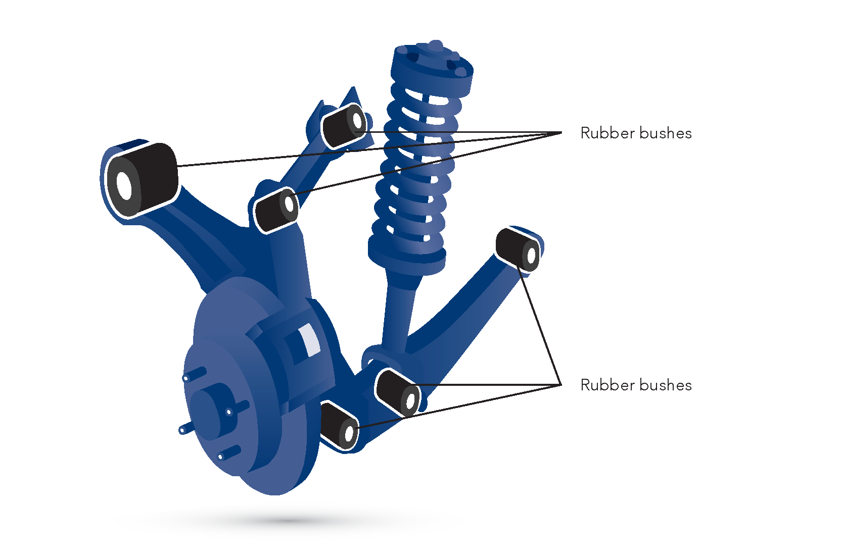 Prvky gumového pruženia