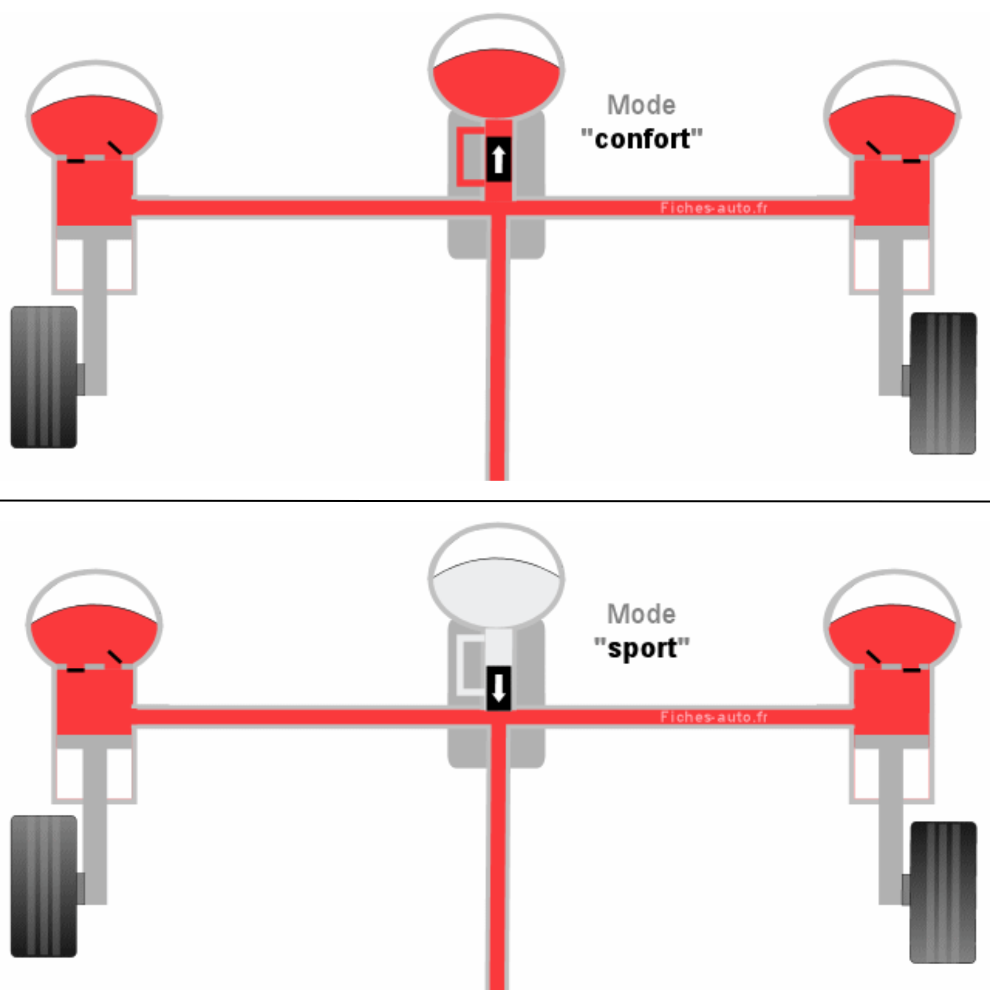 Aktivovanie a deaktivovanie prídavnej hydropneumatickej gule