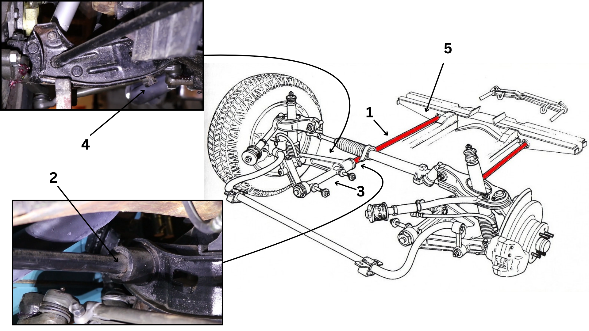 Hlavné časti skrutnej tyče