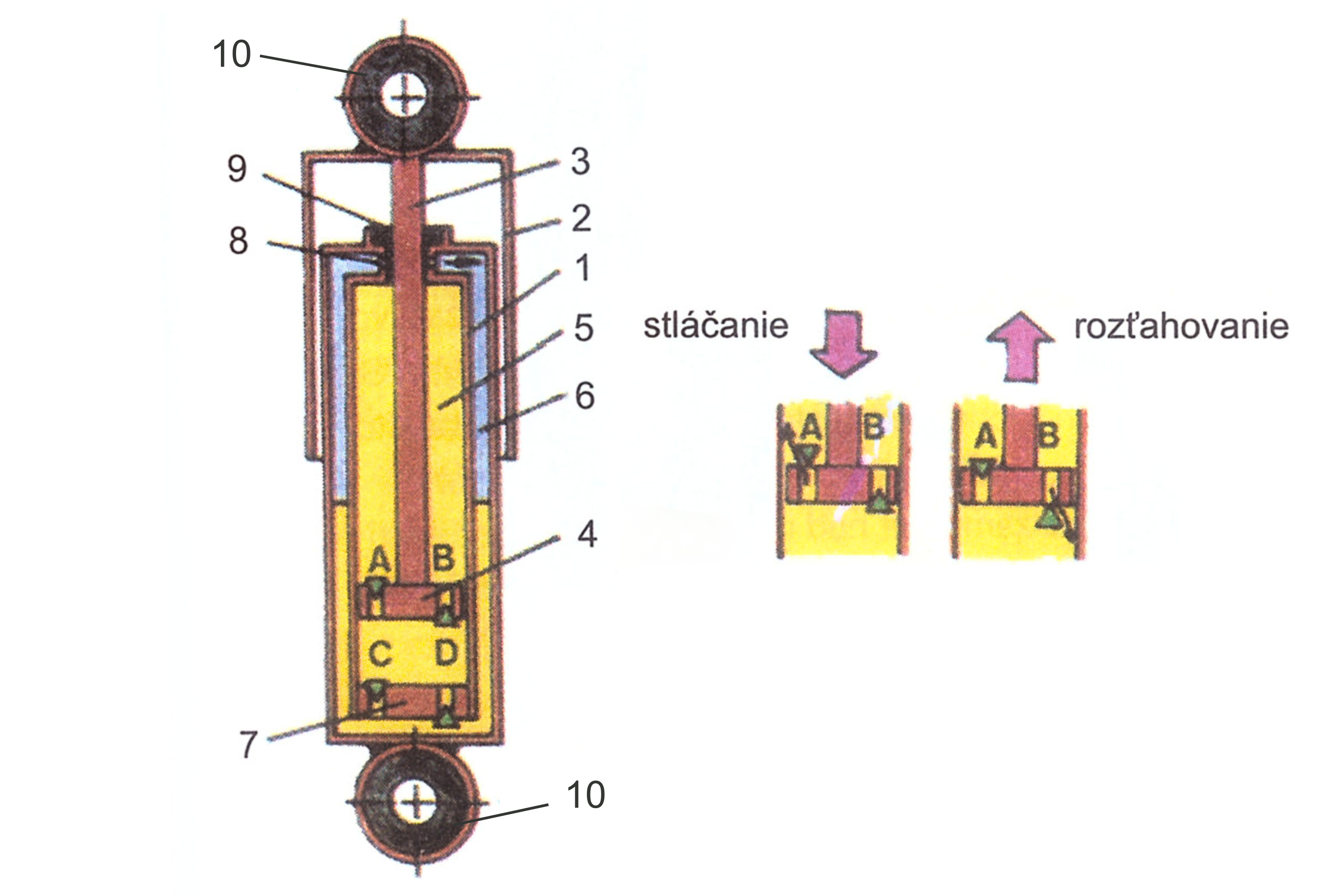 Teleskopický hydraulický tlmič dvoj-plášťový