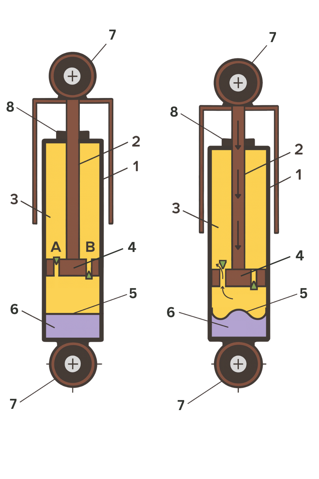 Teleskopický hydraulický tlmič jedno-plášťový