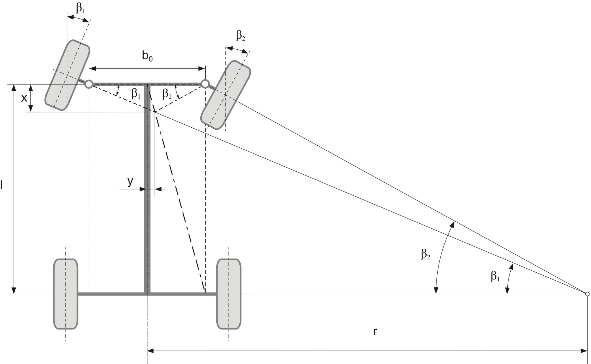 Diferenčný uhol (Ackermannova geometria)