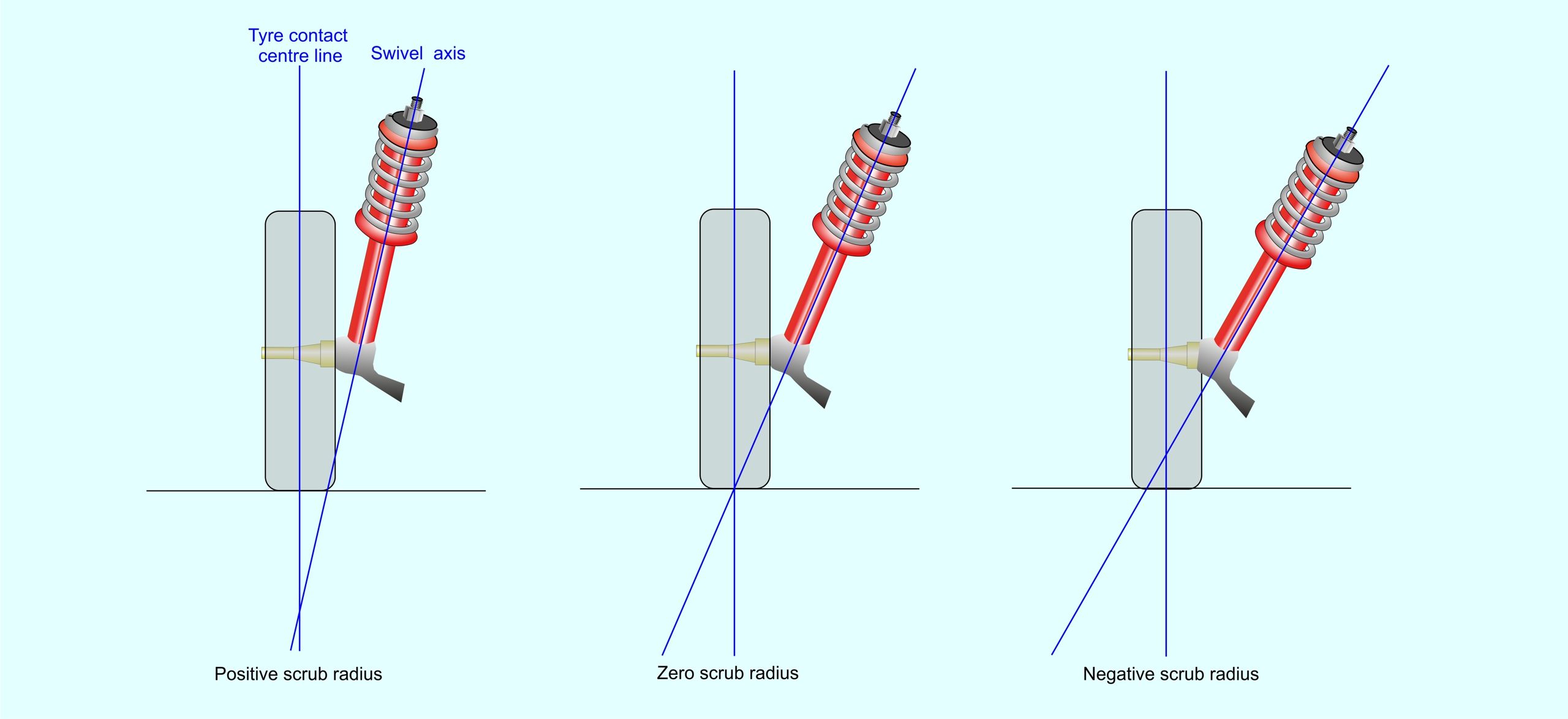 Polomer riadenia (r₀)