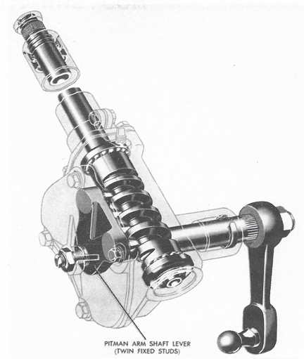 Prevodovka riadenia typu ROSS používaná vo vojenských vozidlách