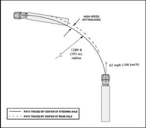 Off-tracking (vybočenie)