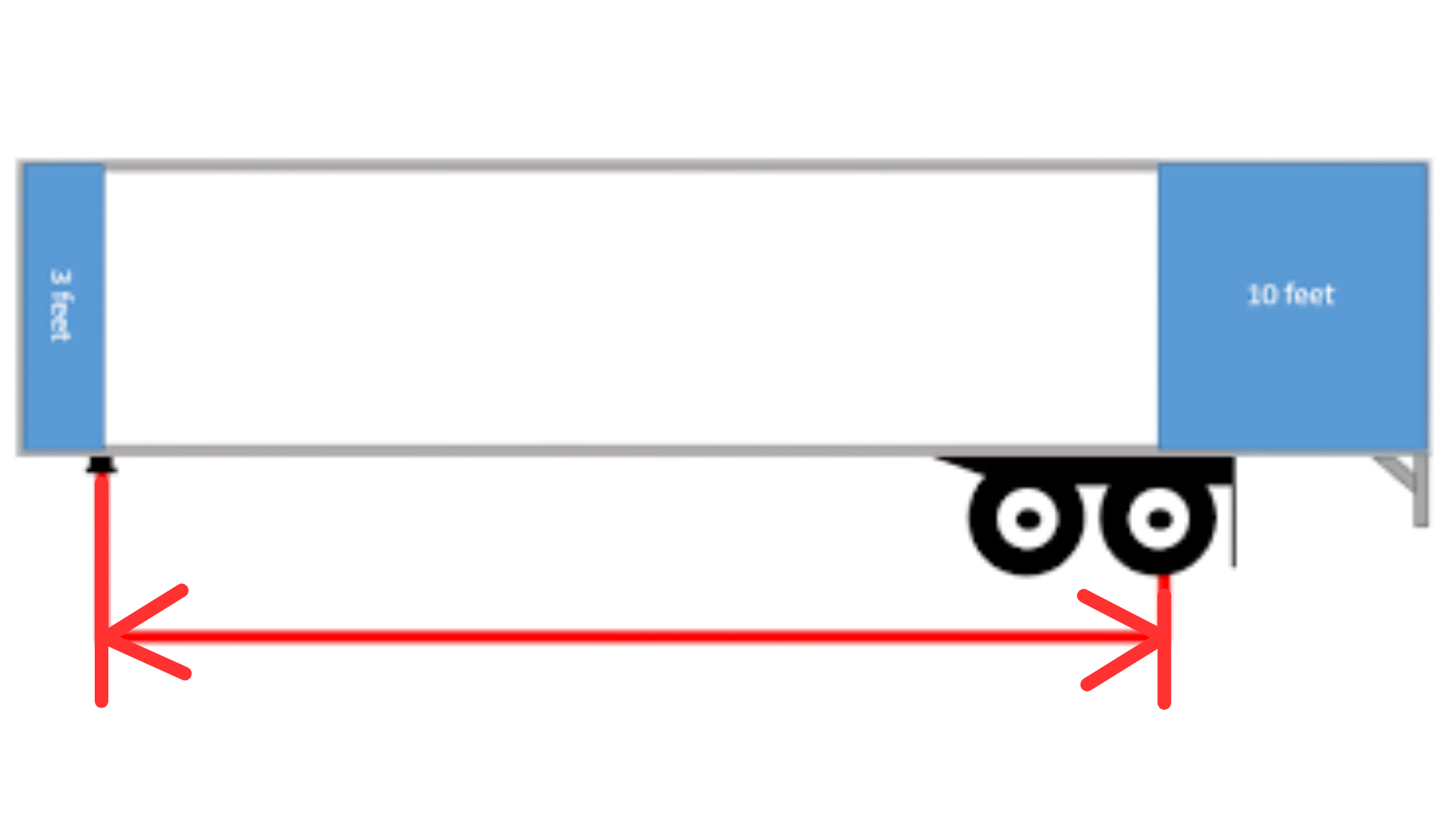 Vzdialenosť kráľovského čapu od zadnej nápravy nákladiaku